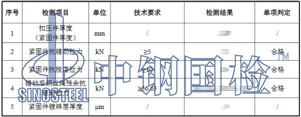 被動防護網(wǎng)檢測項目結果