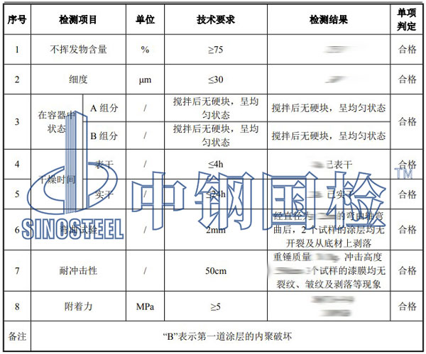 油漆檢測項目結(jié)果