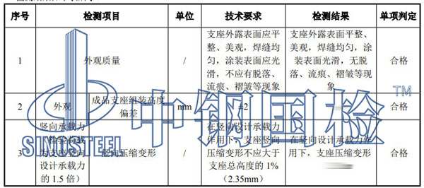 承載力檢測項目結(jié)果
