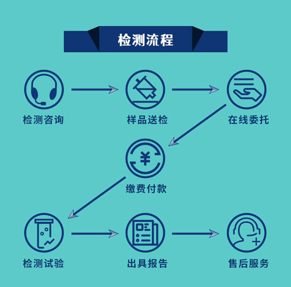 錨栓檢測(cè)流程