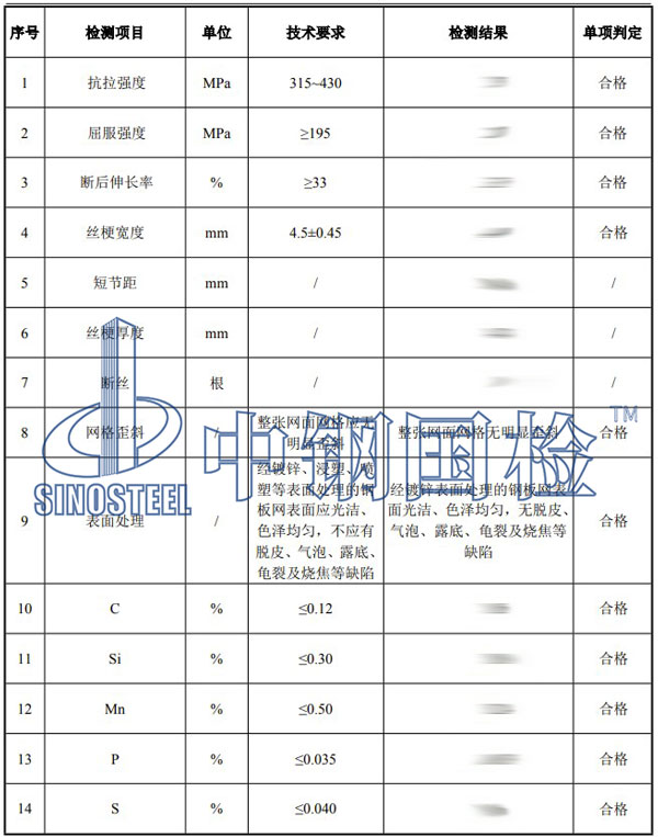 鋼板網(wǎng)檢測項目結(jié)果