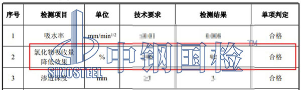 混凝土試塊氯化物吸收降低效果檢測(cè)結(jié)果