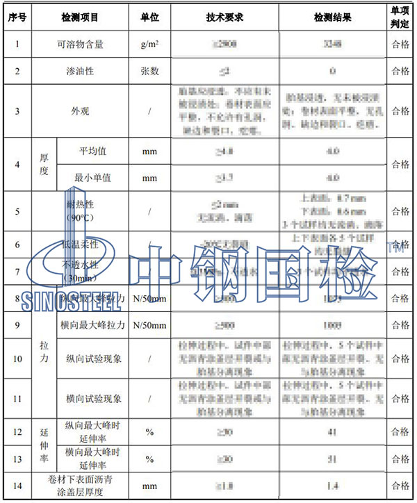 SBS改性瀝青防水卷材檢測項(xiàng)目結(jié)果