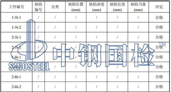 鋼包探傷檢測項目結果