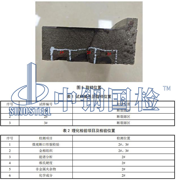 理化檢驗(yàn)項(xiàng)目及檢驗(yàn)位置：