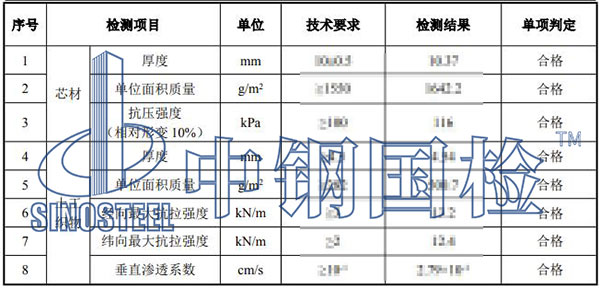 濾墊檢測項目結果