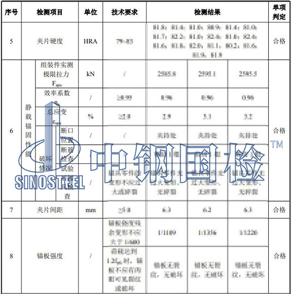 錨具檢測項(xiàng)目結(jié)果