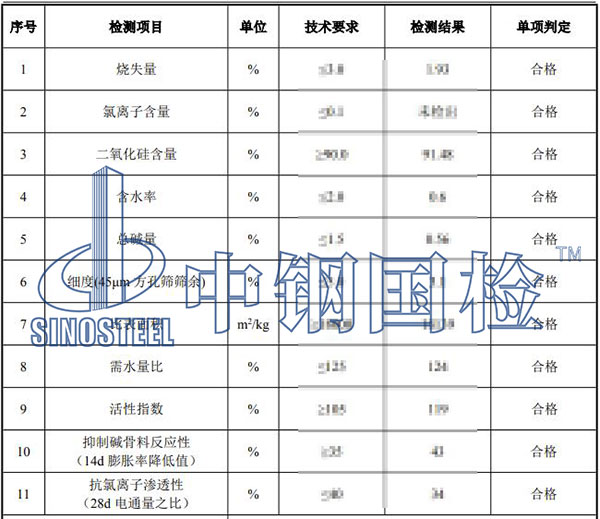 微硅粉檢測項目結(jié)果