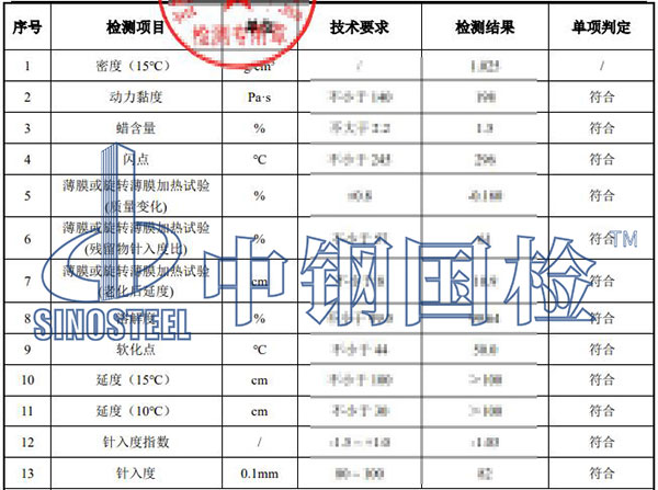 道路工程檢測項(xiàng)目結(jié)果
