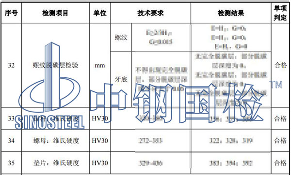 風(fēng)電錨栓組件檢測(cè)項(xiàng)目結(jié)果