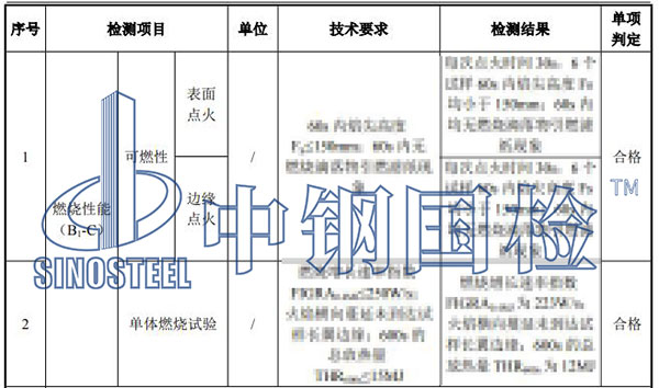 金屬面聚氨酯夾芯板檢測(cè)項(xiàng)目結(jié)果