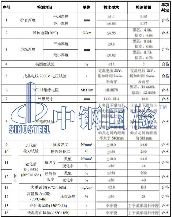 電纜線檢測項目結(jié)果