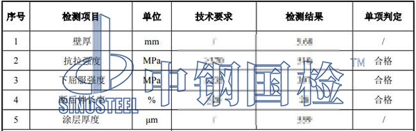 涂塑鋼管檢測項目結果