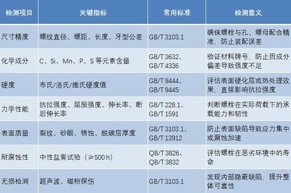 地腳螺栓檢測結(jié)果